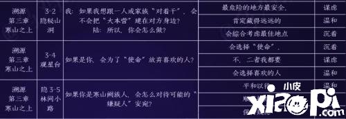 《黑貓奇聞社》陸林深心田性格如何選擇？陸林深心田性格選擇推薦