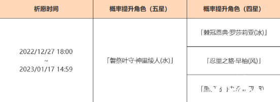 《原神》3.3下半復(fù)刻卡池是什么？3.3下半復(fù)刻卡池一覽