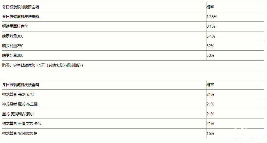 《英雄同盟手游》冬日銀裝寶箱嘉獎有哪些？冬日銀裝寶箱嘉獎概率一覽