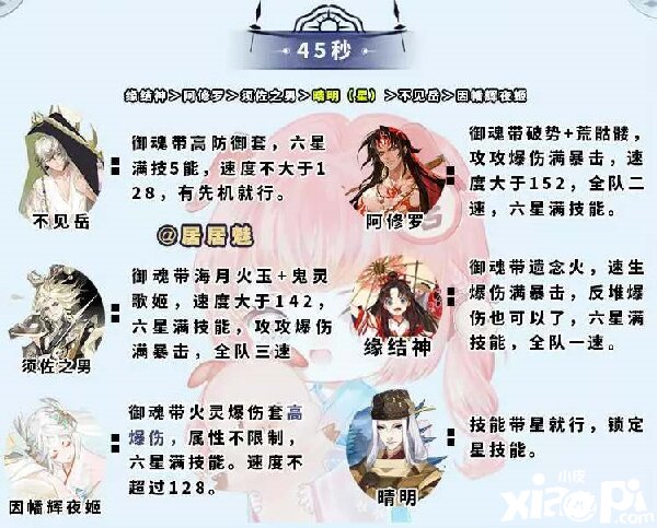 《陰陽師》大蛇神神罰用什么陣容打？大蛇神神罰陣容攻略