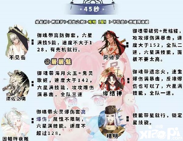 《陰陽師》大蛇神神罰用什么陣容打？大蛇神神罰陣容攻略