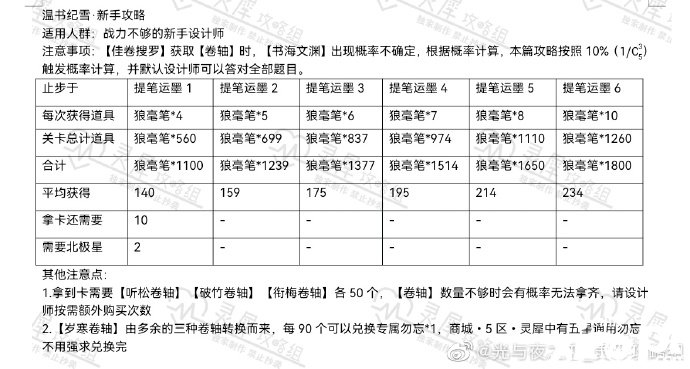 《光與夜之戀》溫書紀(jì)雪勾當(dāng)怎么玩？溫書紀(jì)雪勾當(dāng)玩法攻略