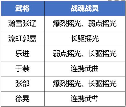 《三國志理想大陸》魏國五子隊陣容怎么玩？魏國五子隊陣容推薦